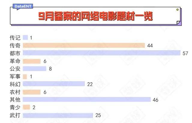 数量新低的背后，哪些黑马影视剧来势汹汹丨数娱备案观察