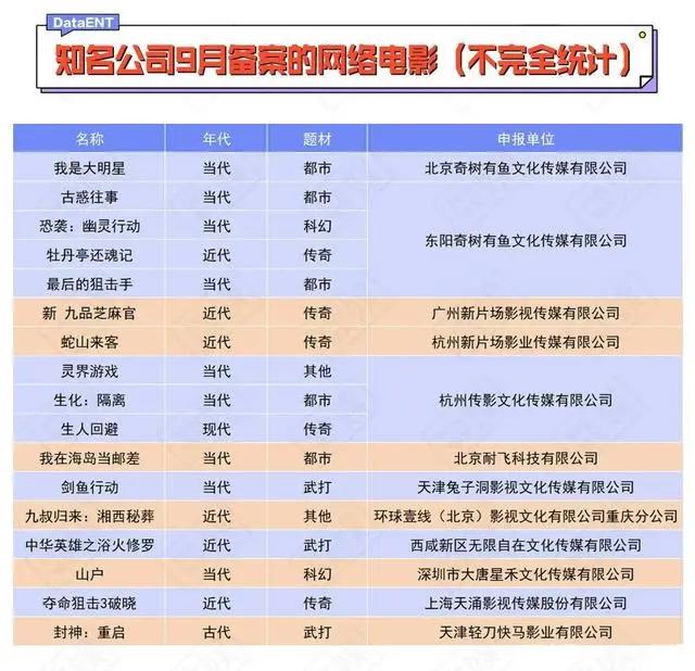 数量新低的背后，哪些黑马影视剧来势汹汹丨数娱备案观察