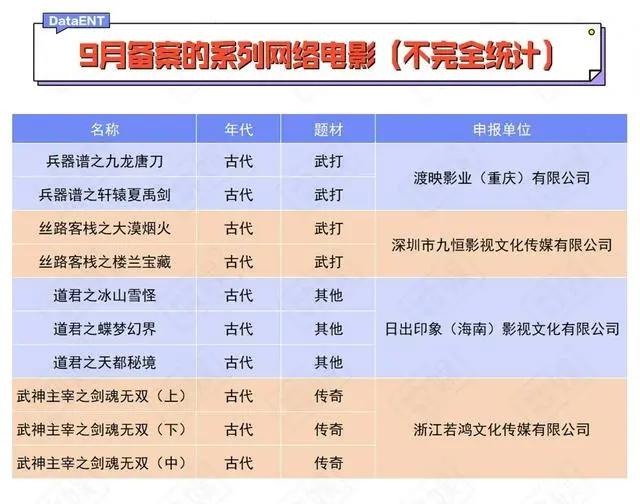 数量新低的背后，哪些黑马影视剧来势汹汹丨数娱备案观察