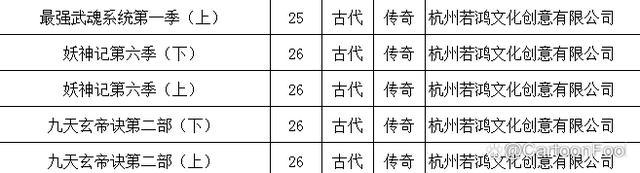 若鸿文化和索以文化各备案3部作品，短而快的动画会成为主流吗？