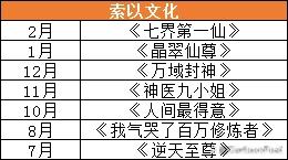 若鸿文化和索以文化各备案3部作品，短而快的动画会成为主流吗？
