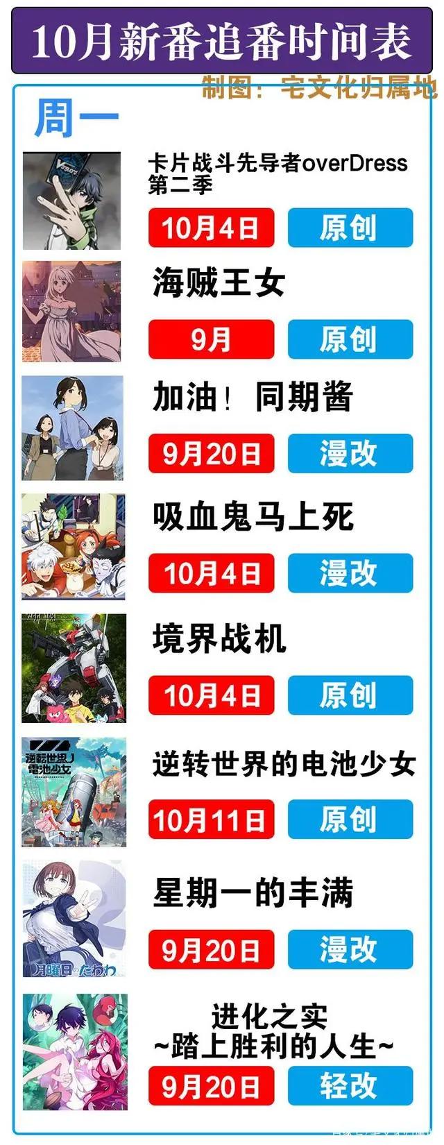 10月新番播出时间表在手，从此追番不用愁