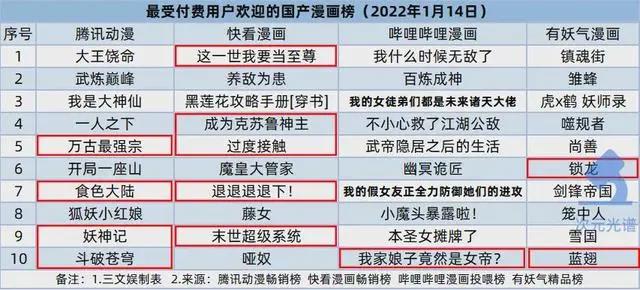 肯德基“盲盒营销”被点名，63部网动上线登记备案｜次元周刊210期