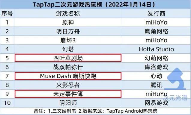 肯德基“盲盒营销”被点名，63部网动上线登记备案｜次元周刊210期