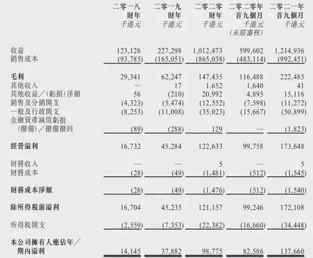 肯德基“盲盒营销”被点名，63部网动上线登记备案｜次元周刊210期