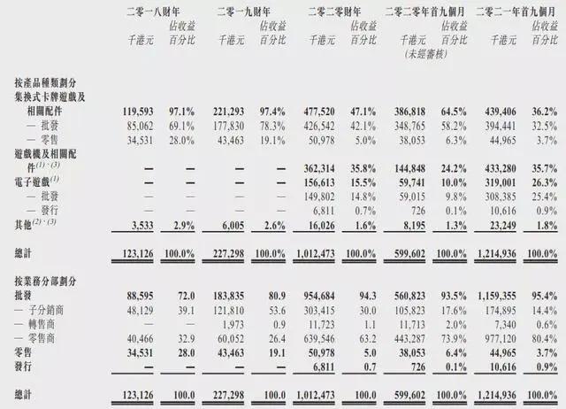 肯德基“盲盒营销”被点名，63部网动上线登记备案｜次元周刊210期