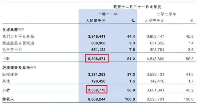 8家网文公司营收218.4亿，净赚5.1亿｜雷报