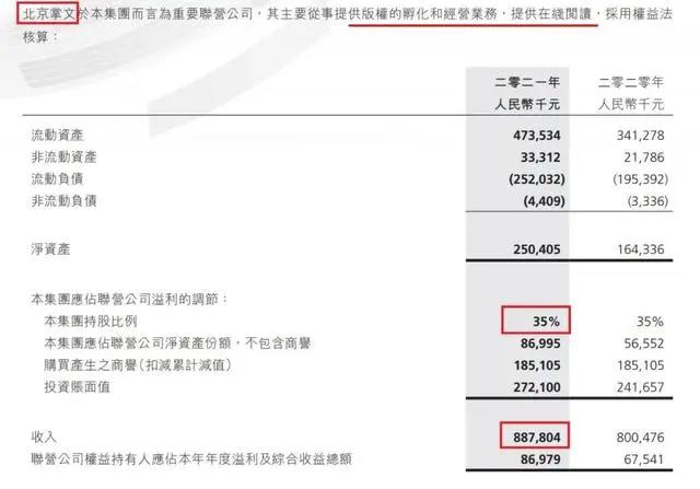 8家网文公司营收218.4亿，净赚5.1亿｜雷报