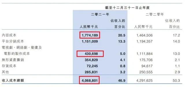 8家网文公司营收218.4亿，净赚5.1亿｜雷报