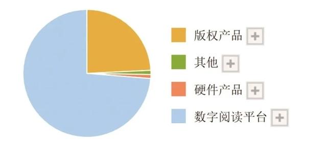 IP改编：数字阅读市场竞争的关键点