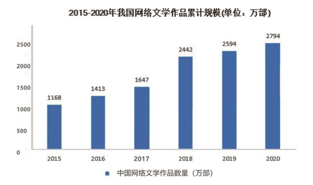 IP改编：数字阅读市场竞争的关键点