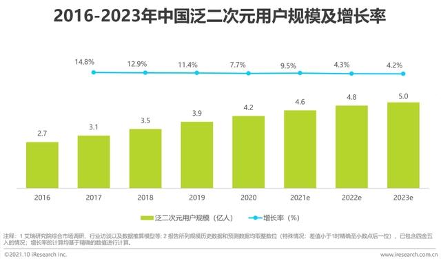 平台动漫国庆档，腾讯视频、B站、优酷们赛道圈地