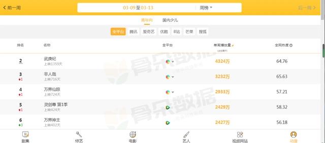 当我们吐槽妖神记短的时候，却不知他在布一个很大的局，细思极恐