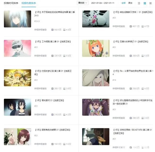 无职转生霸道来袭，小蜘蛛人气颇高，惨烈一天最终王者显现