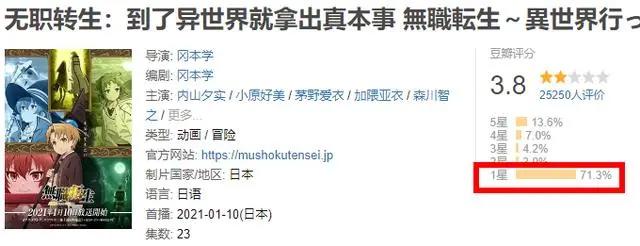 无职转生豆瓣评分降至3.8，从天堂到地狱，深夜档强推必被锤