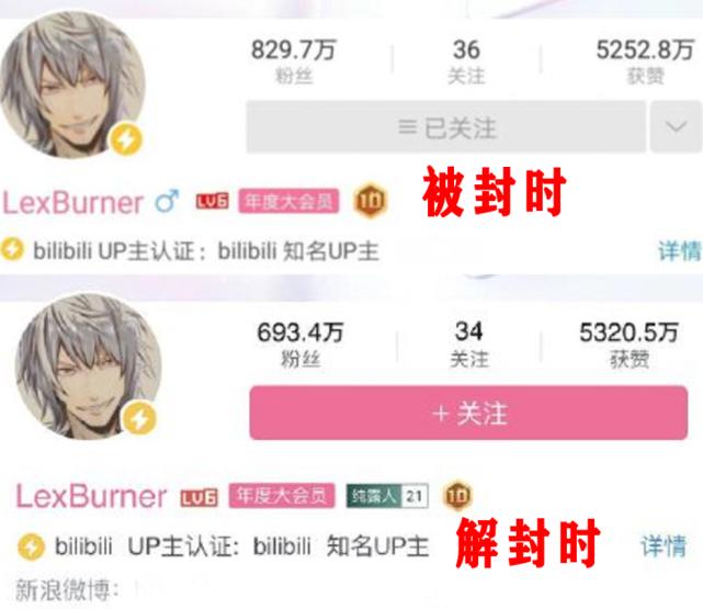 因为说错话，超级UP主被裁定赔偿B站2000万！曾因“口嗨”被封禁10个月、掉粉130万