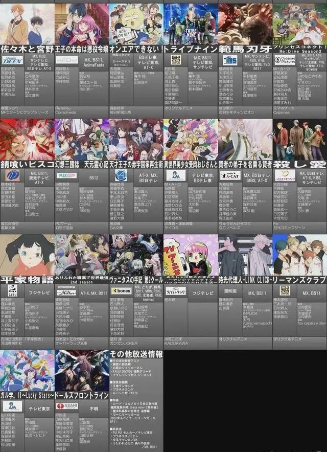 神仙打架！这1月新番的质量，我推荐这5部新番