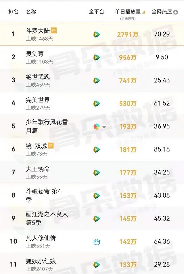 年年出品，必属精品！