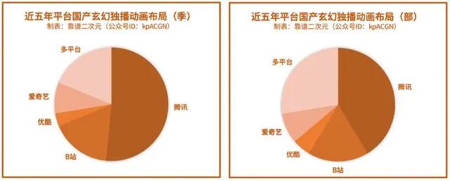 不管你接受与否，玄幻动画就是现在的「国漫之光」