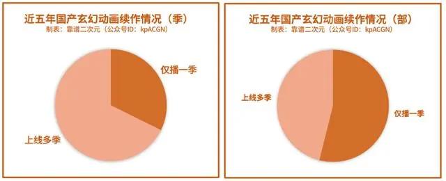 不管你接受与否，玄幻动画就是现在的「国漫之光」