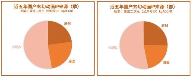 不管你接受与否，玄幻动画就是现在的「国漫之光」