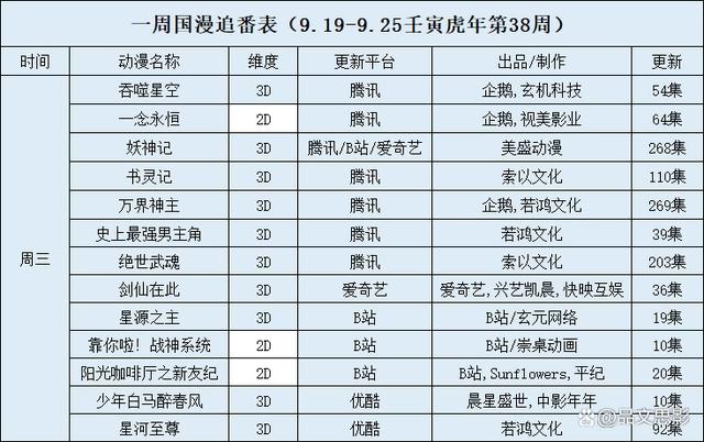 一周国漫追番表（9.19-9.25壬寅虎年第38周）