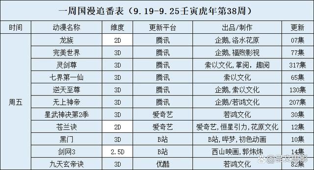 一周国漫追番表（9.19-9.25壬寅虎年第38周）