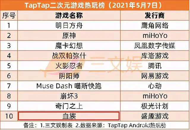 抖音被判赔偿腾讯800万，B站起诉“第一弹”获赔|三文娱周刊174期