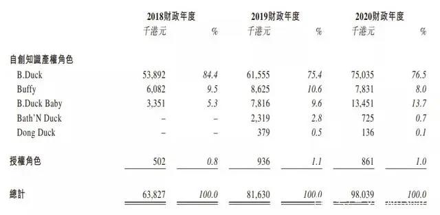 抖音被判赔偿腾讯800万，B站起诉“第一弹”获赔|三文娱周刊174期