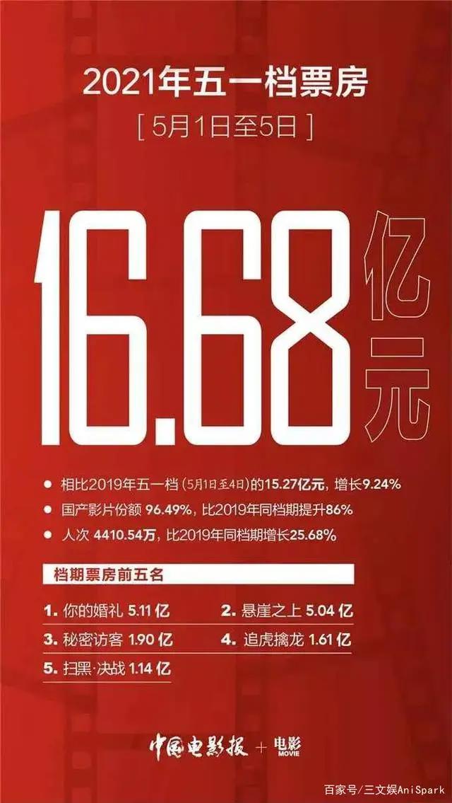 抖音被判赔偿腾讯800万，B站起诉“第一弹”获赔|三文娱周刊174期