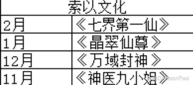 《七界第一仙》今日开播，索以文化出品，七界局势由我梁夕搅浑！