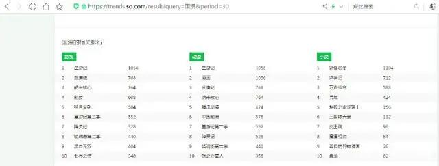 看这个排行榜就知道了，大家对于国产动漫并没有多么重视