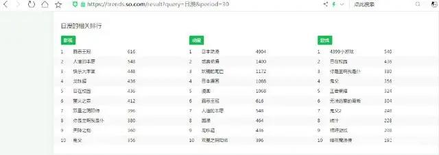 看这个排行榜就知道了，大家对于国产动漫并没有多么重视