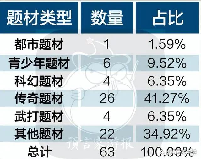 7月网络动画备案：总数下降11.27%，《斗破苍穹》新篇备案