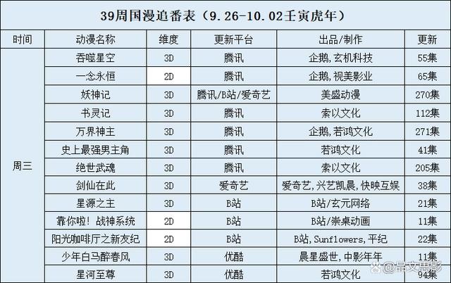 39周国漫追番表（9.26-10.02壬寅虎年）