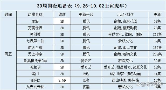 39周国漫追番表（9.26-10.02壬寅虎年）