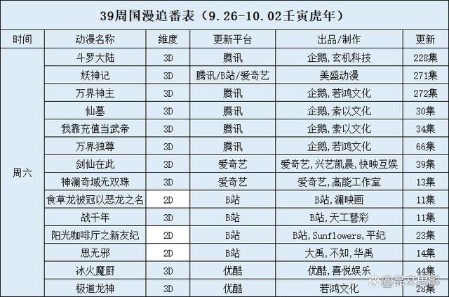 39周国漫追番表（9.26-10.02壬寅虎年）