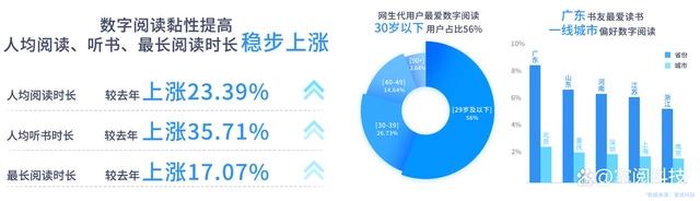 掌阅科技发布2021年度数字阅读报告，主题出版物受用户青睐