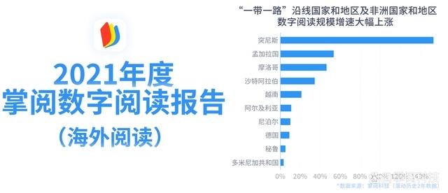 掌阅科技发布2021年度数字阅读报告，主题出版物受用户青睐