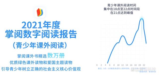 掌阅科技发布2021年度数字阅读报告，主题出版物受用户青睐