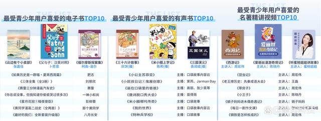 掌阅科技发布2021年度数字阅读报告，主题出版物受用户青睐