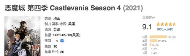 又爽又燃，Netflix魔改的R级动漫没有烂尾