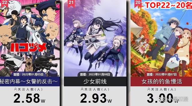 一月新番人气排名前25的作品，其中经典IP依旧拥有强大的关注度
