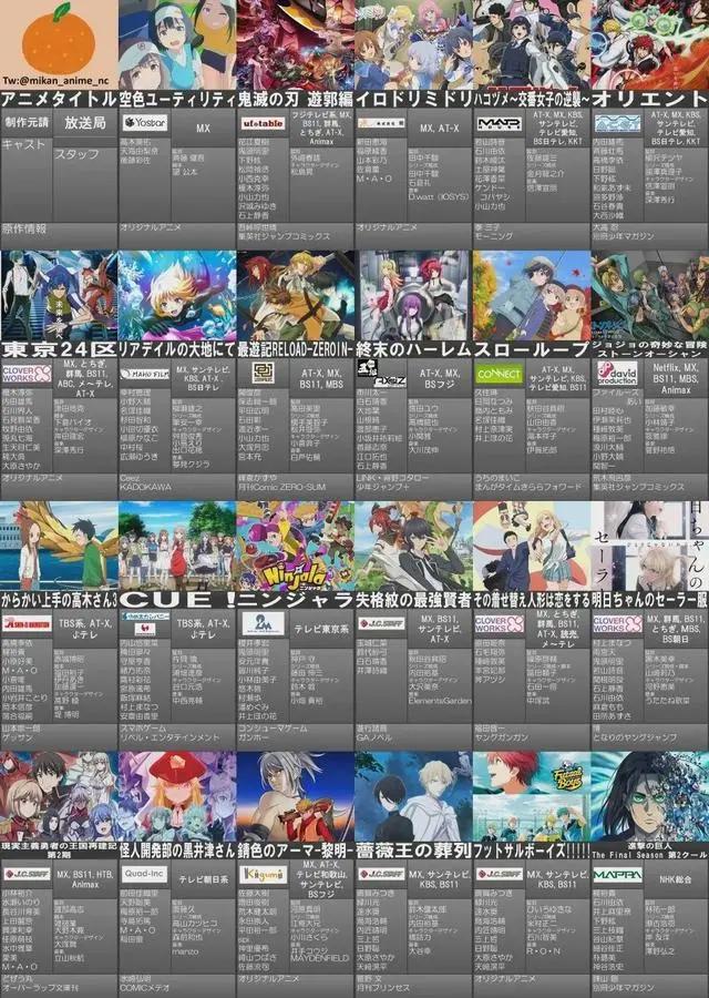 1月新番终极版清单公开！巨人、最游记热度不减，穿越番依旧主流