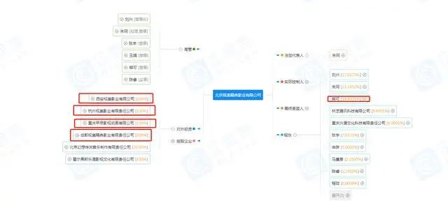 动画公司丨2D动画制作头牌视美精典的辉煌与困境下的落魄