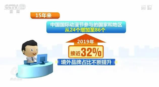 焦点访谈丨中国动漫如何走出逆袭路？