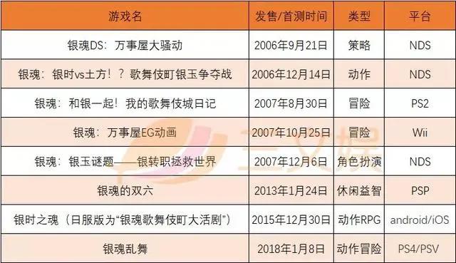 连载15年下月完结，《银魂》是怎么为IP保鲜的？｜三文娱