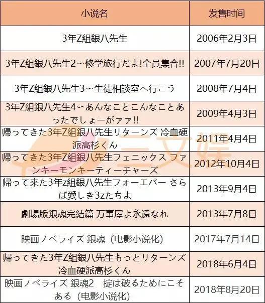 连载15年下月完结，《银魂》是怎么为IP保鲜的？｜三文娱