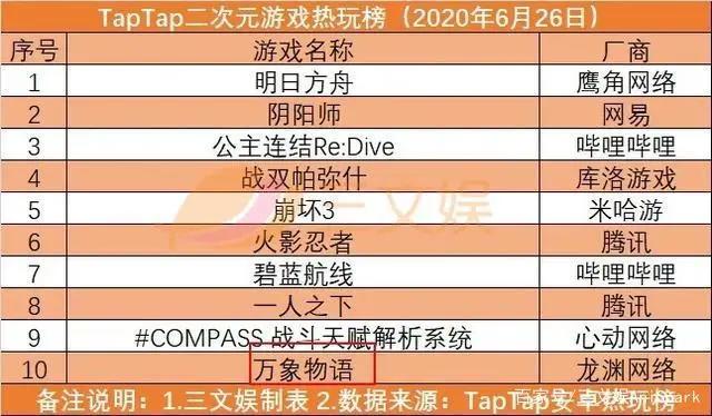 腾讯发布《秦时明月》等超40款新游，B站将上线16部新动画