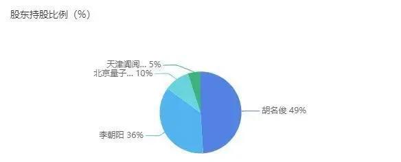 腾讯发布《秦时明月》等超40款新游，B站将上线16部新动画